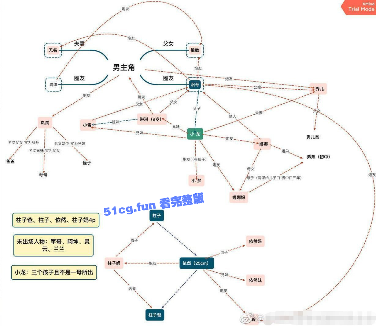 一家三口 幸福一家人 鄂州 家庭乱伦 鄂州一家人 - 51吃瓜网-51吃瓜网
